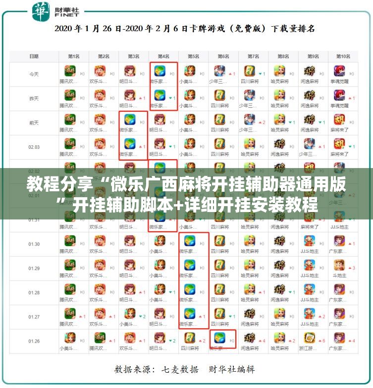 教程分享“微乐广西麻将开挂辅助器通用版”开挂辅助脚本+详细开挂安装教程
