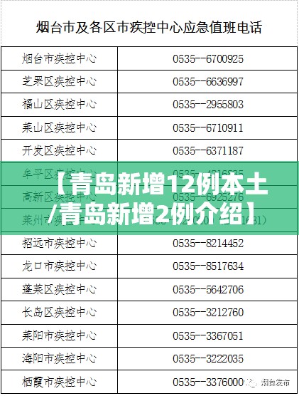 【青岛新增12例本土/青岛新增2例介绍】 【青岛新增12例本土/青岛新增2例介绍】
