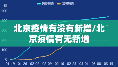 北京疫情有没有新增/北京疫情有无新增 北京疫情有没有新增/北京疫情有无新增