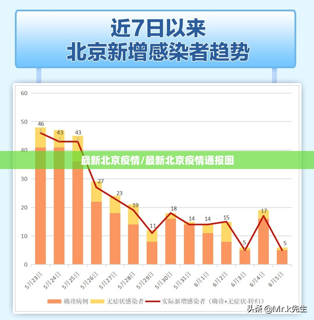 最新北京疫情/最新北京疫情通报图 最新北京疫情/最新北京疫情通报图