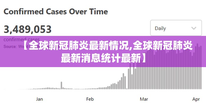 【全球新冠肺炎最新情况,全球新冠肺炎最新消息统计最新】