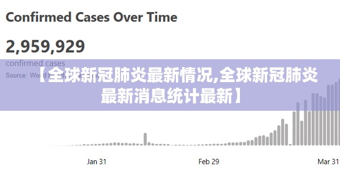 【全球新冠肺炎最新情况,全球新冠肺炎最新消息统计最新】