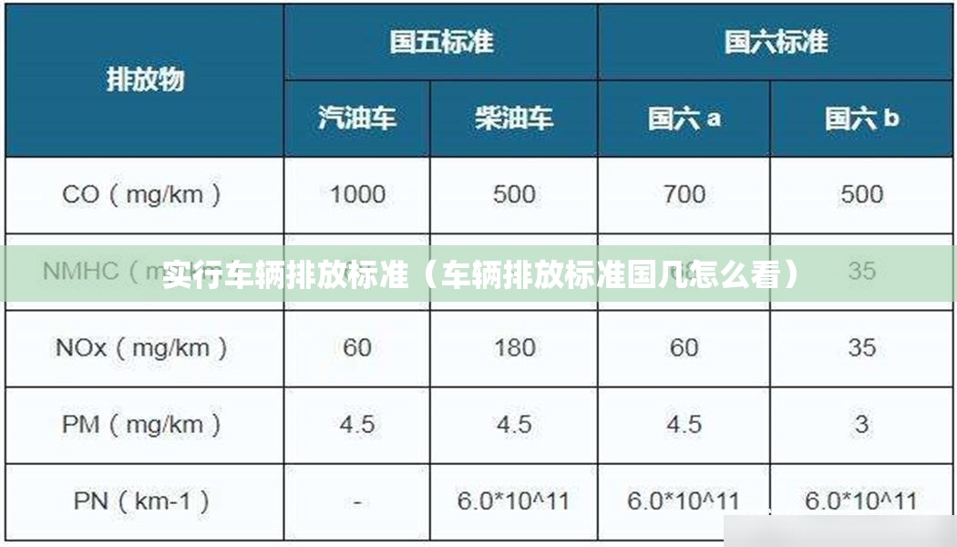 实行车辆排放标准(车辆排放标准国几怎么看) 实行车辆排放标准(车辆排放标准国几怎么看)