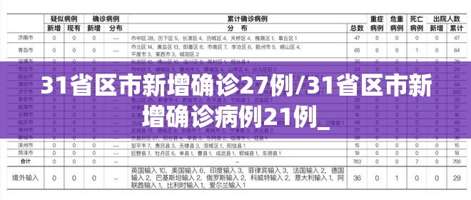 31省区市新增确诊27例/31省区市新增确诊病例21例_