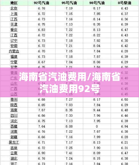 海南省汽油费用/海南省汽油费用92号 海南省汽油费用/海南省汽油费用92号