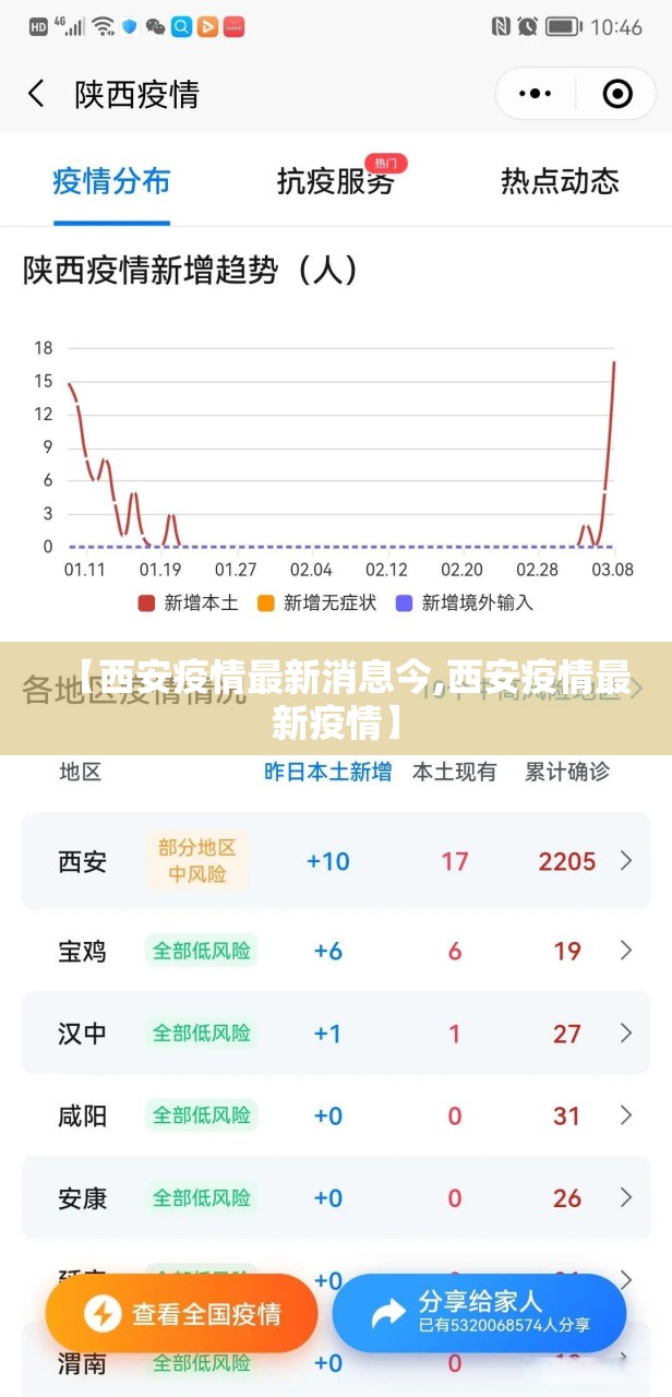 【西安疫情最新消息今,西安疫情最新疫情】 【西安疫情最新消息今,西安疫情最新疫情】
