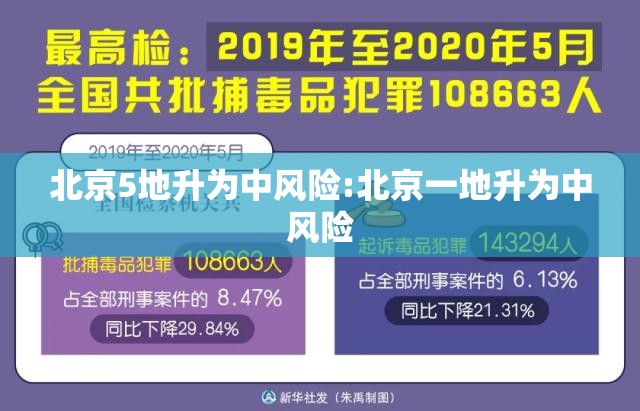 北京5地升为中风险:北京一地升为中风险