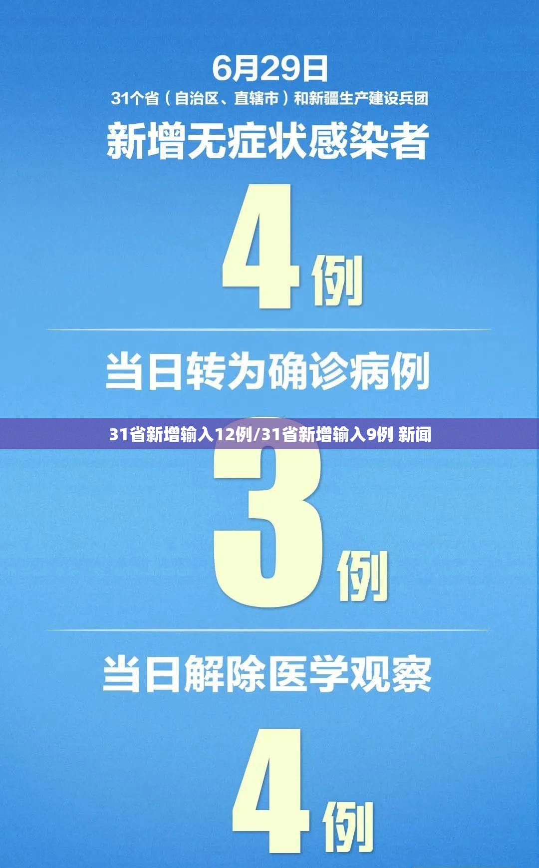 31省新增输入12例/31省新增输入9例 新闻 31省新增输入12例/31省新增输入9例 新闻