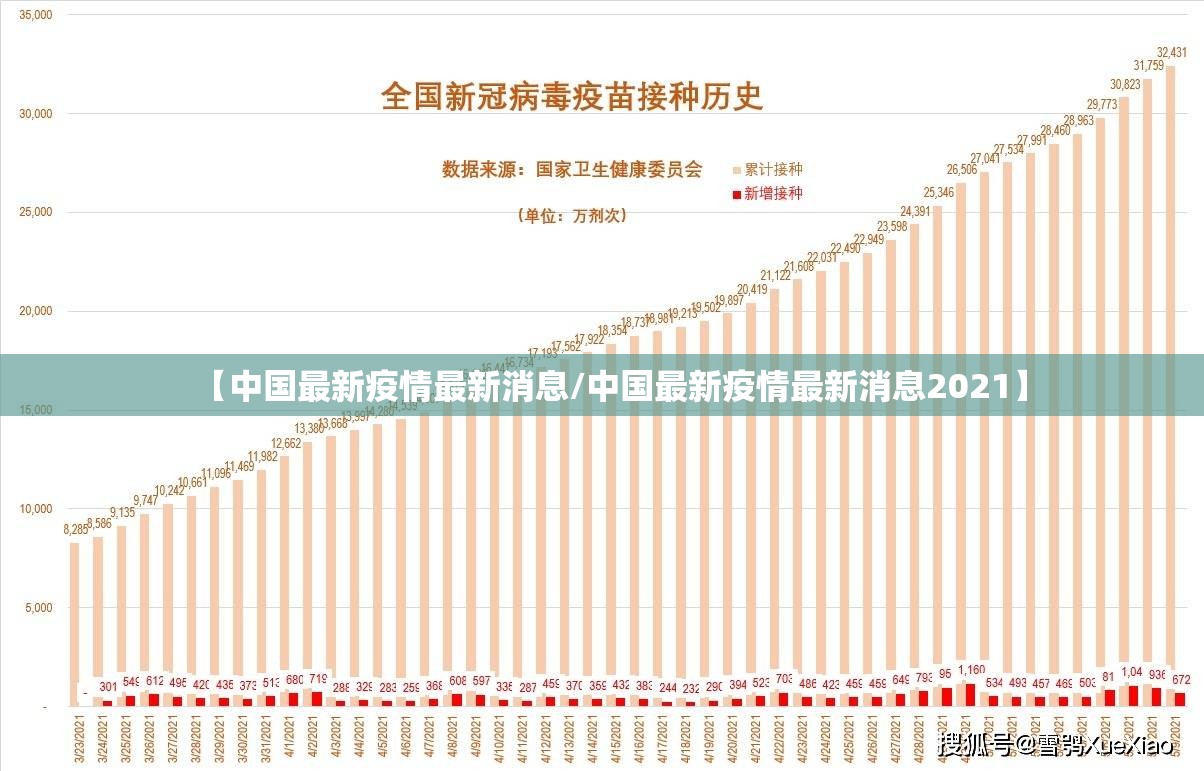 【中国最新疫情最新消息/中国最新疫情最新消息2021】 【中国最新疫情最新消息/中国最新疫情最新消息2021】