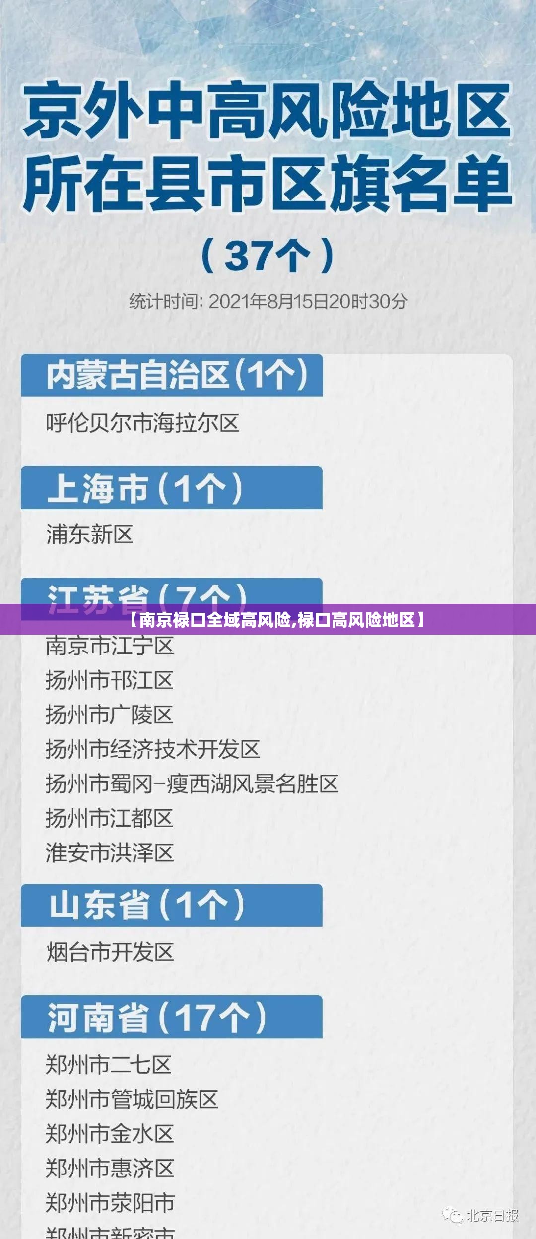 【南京禄口全域高风险,禄口高风险地区】