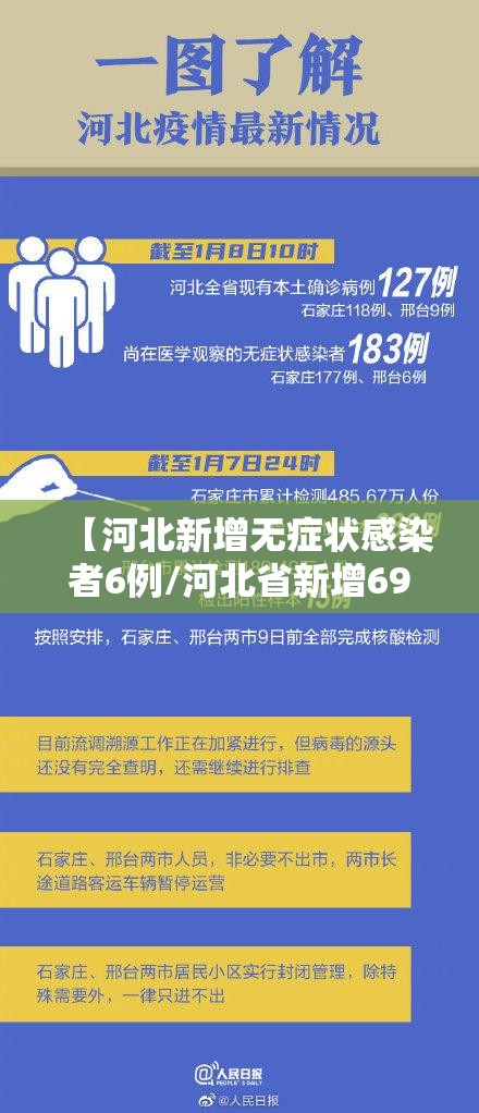 【河北新增无症状感染者6例/河北省新增69例本地无症状感染】 【河北新增无症状感染者6例/河北省新增69例本地无症状感染】