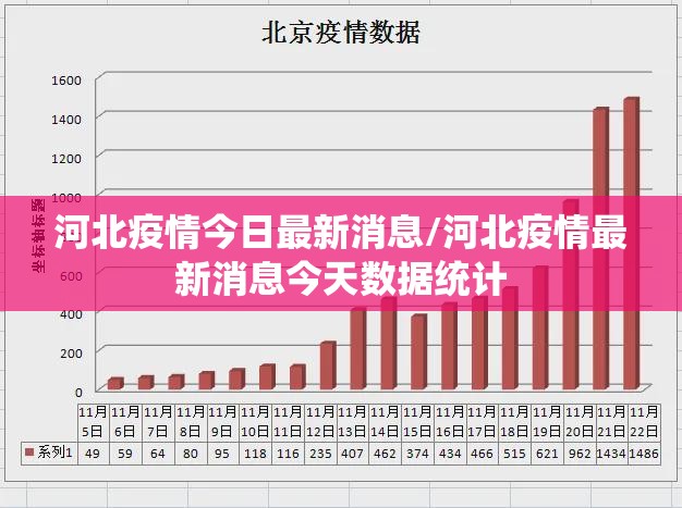 河北疫情今日最新消息/河北疫情最新消息今天数据统计 河北疫情今日最新消息/河北疫情最新消息今天数据统计