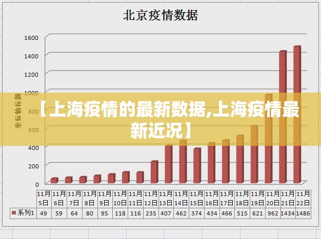 【上海疫情的最新数据,上海疫情最新近况】 【上海疫情的最新数据,上海疫情最新近况】