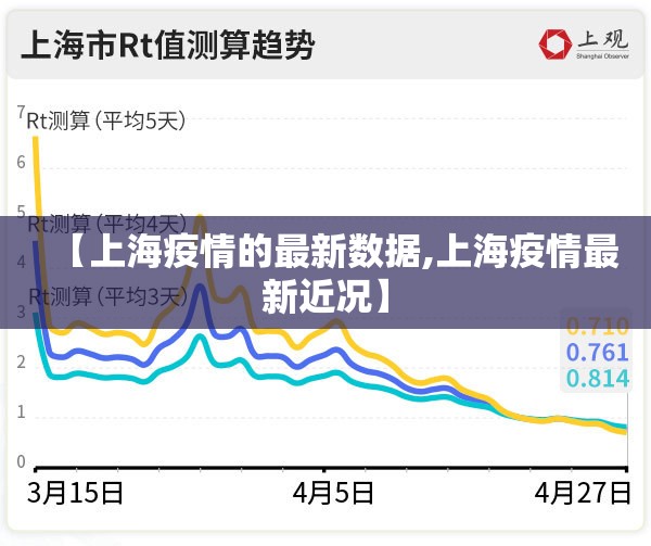【上海疫情的最新数据,上海疫情最新近况】 【上海疫情的最新数据,上海疫情最新近况】