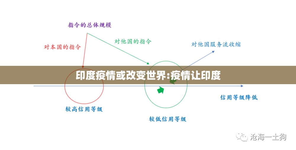 印度疫情或改变世界:疫情让印度 印度疫情或改变世界:疫情让印度