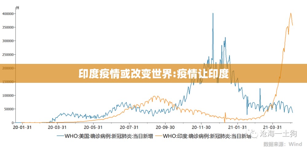 印度疫情或改变世界:疫情让印度 印度疫情或改变世界:疫情让印度