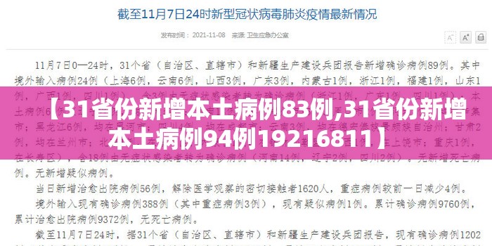【31省份新增本土病例83例,31省份新增本土病例94例19216811】 【31省份新增本土病例83例,31省份新增本土病例94例19216811】