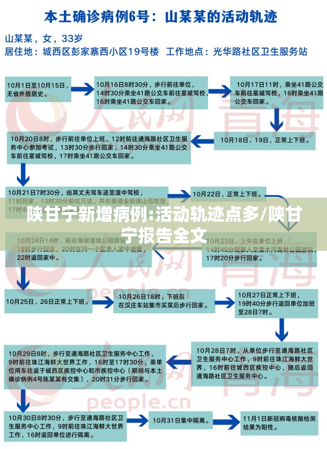 陕甘宁新增病例:活动轨迹点多/陕甘宁报告全文 陕甘宁新增病例:活动轨迹点多/陕甘宁报告全文