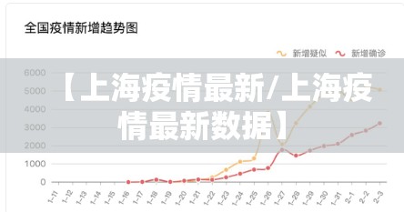 【上海疫情最新/上海疫情最新数据】