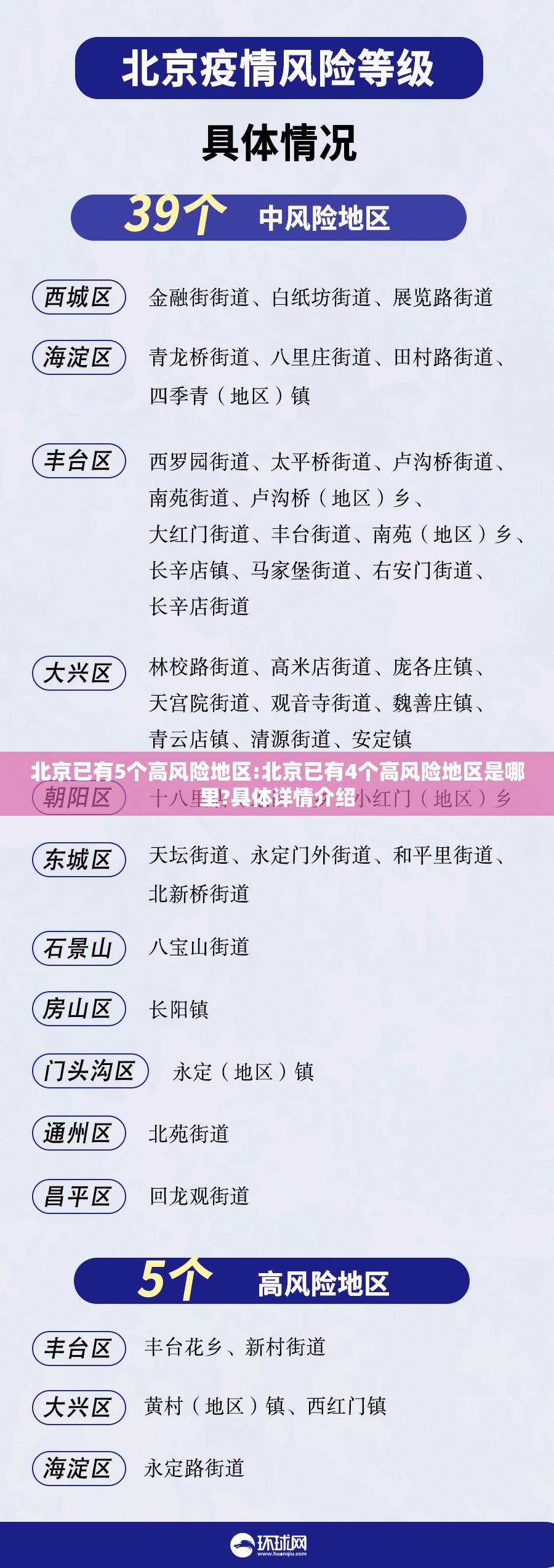 北京已有5个高风险地区:北京已有4个高风险地区是哪里?具体详情介绍