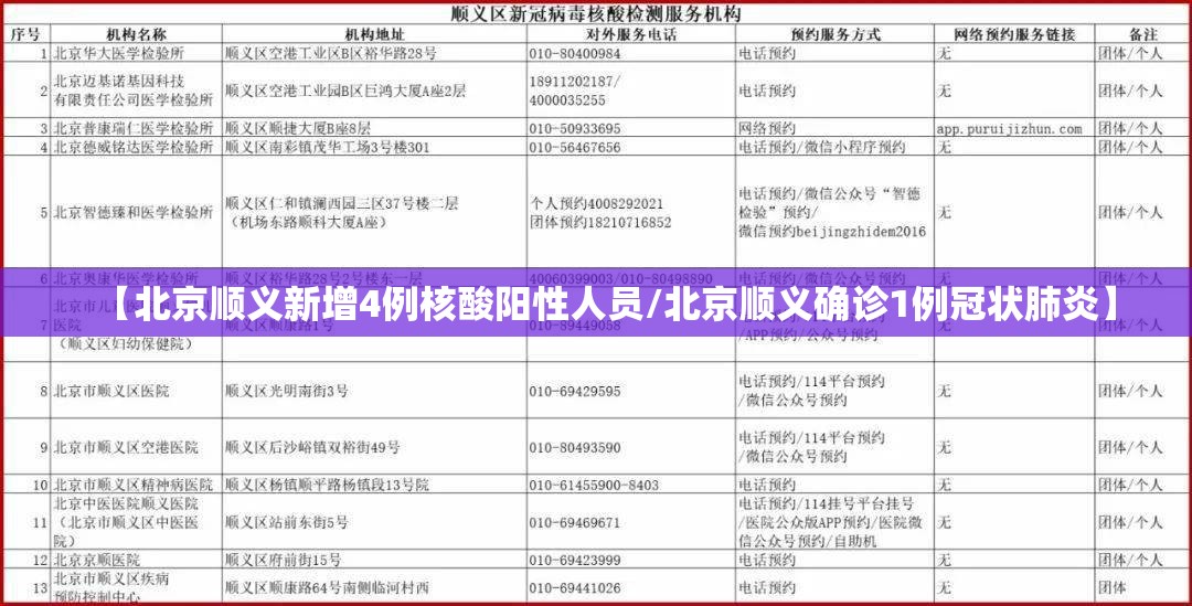 【北京顺义新增4例核酸阳性人员/北京顺义确诊1例冠状肺炎】