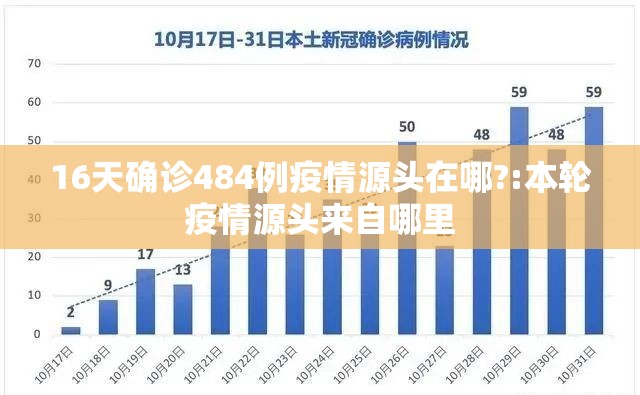 16天确诊484例疫情源头在哪?:本轮疫情源头来自哪里