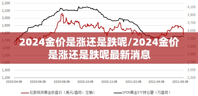 2024金价是涨还是跌呢/2024金价是涨还是跌呢最新消息