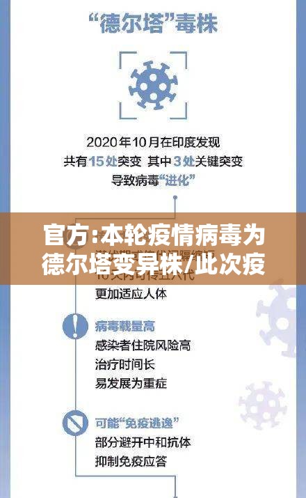 官方:本轮疫情病毒为德尔塔变异株/此次疫情为德尔塔病毒