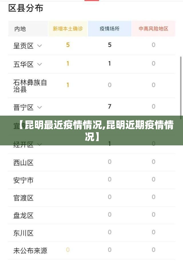 【昆明最近疫情情况,昆明近期疫情情况】