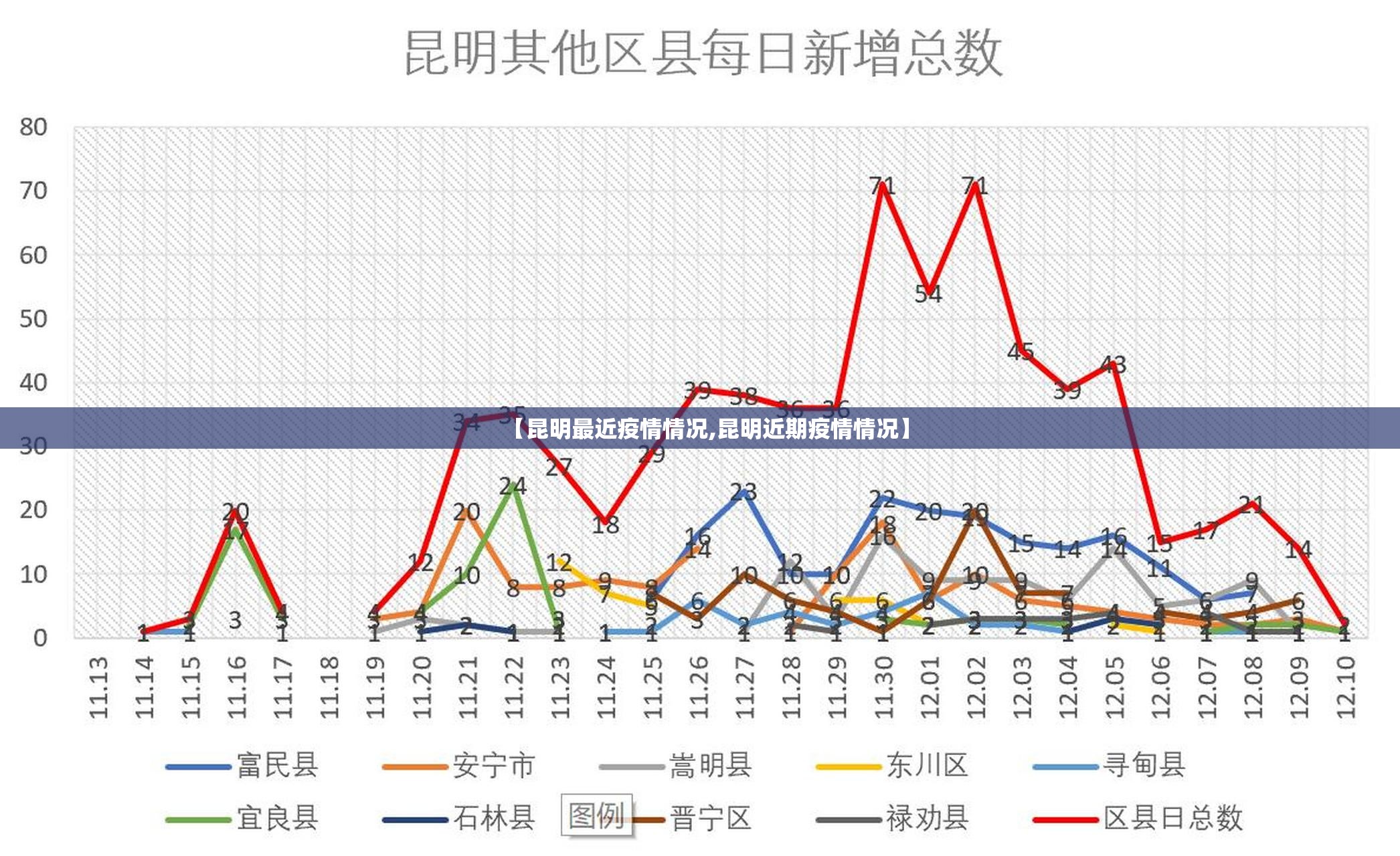 【昆明最近疫情情况,昆明近期疫情情况】
