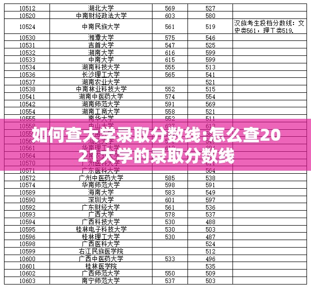如何查大学录取分数线:怎么查2021大学的录取分数线