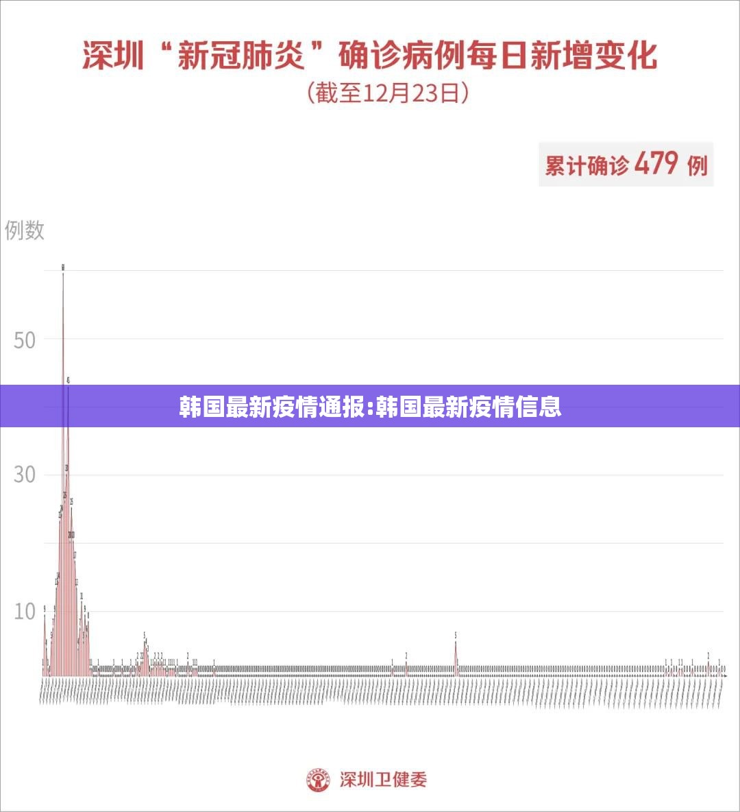 韩国最新疫情通报:韩国最新疫情信息 韩国最新疫情通报:韩国最新疫情信息