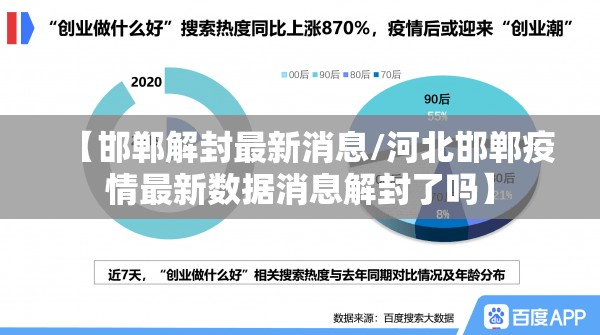 【邯郸解封最新消息/河北邯郸疫情最新数据消息解封了吗】 【邯郸解封最新消息/河北邯郸疫情最新数据消息解封了吗】