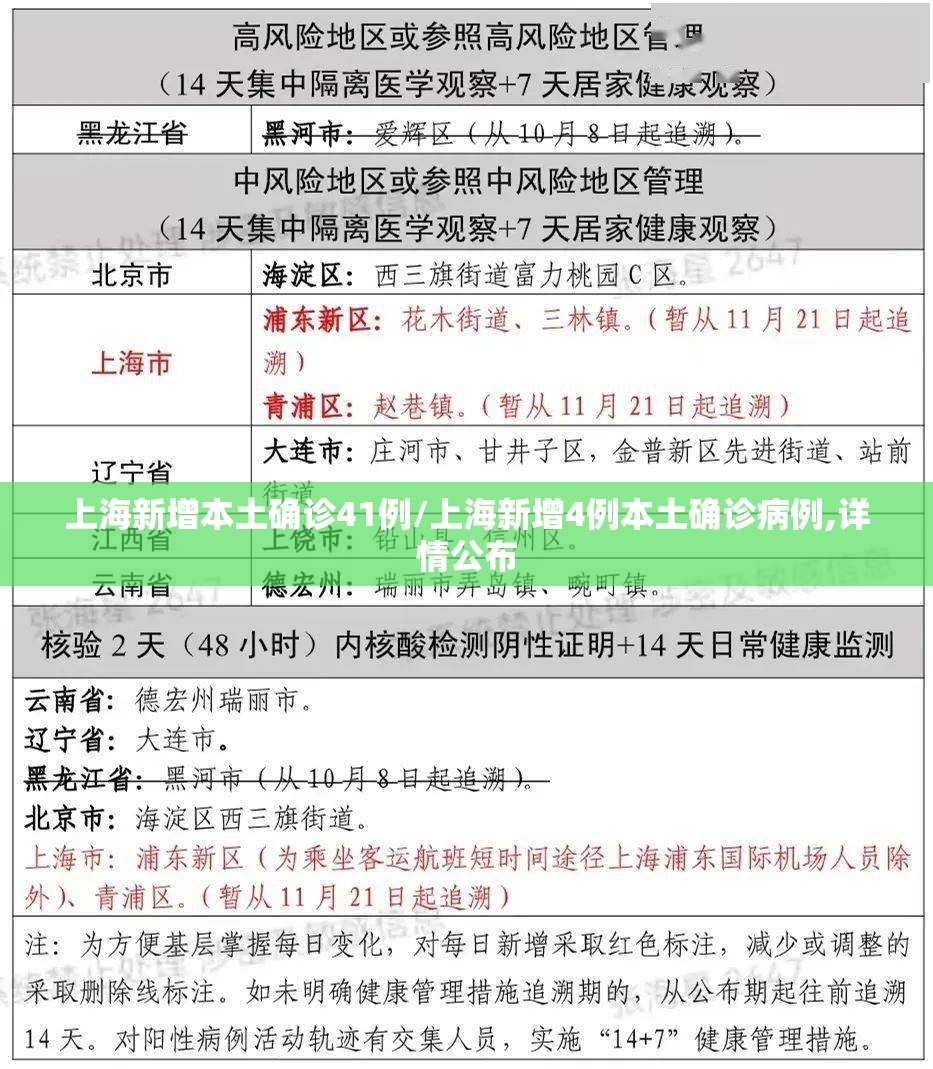 上海新增本土确诊41例/上海新增4例本土确诊病例,详情公布 上海新增本土确诊41例/上海新增4例本土确诊病例,详情公布
