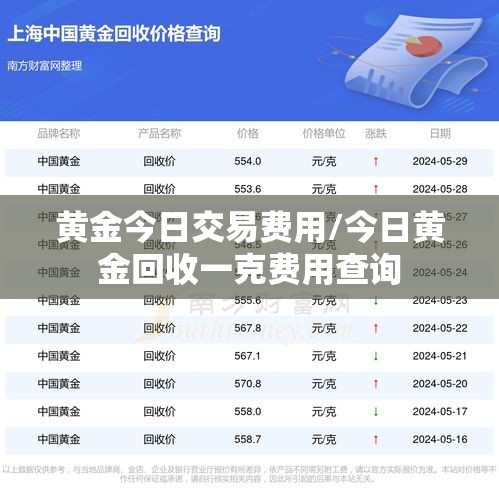 黄金今日交易费用/今日黄金回收一克费用查询 黄金今日交易费用/今日黄金回收一克费用查询
