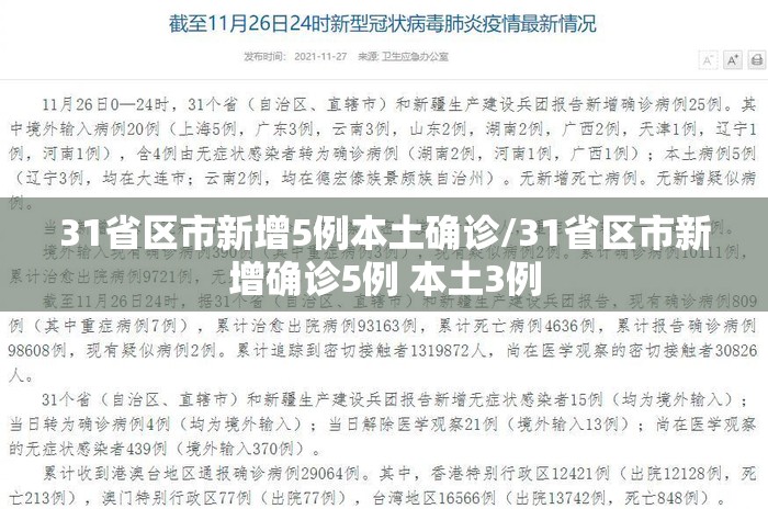 31省区市新增5例本土确诊/31省区市新增确诊5例 本土3例 31省区市新增5例本土确诊/31省区市新增确诊5例 本土3例
