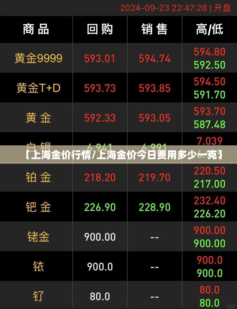 【上海金价行情/上海金价今日费用多少一克】