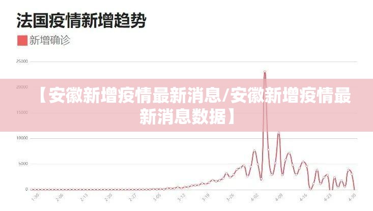 【安徽新增疫情最新消息/安徽新增疫情最新消息数据】