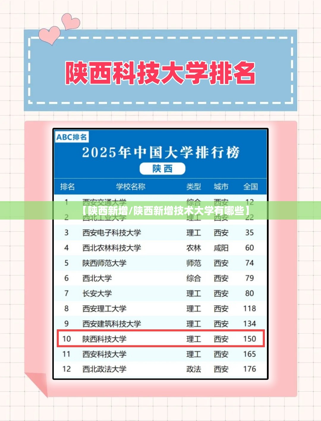 【陕西新增/陕西新增技术大学有哪些】 【陕西新增/陕西新增技术大学有哪些】