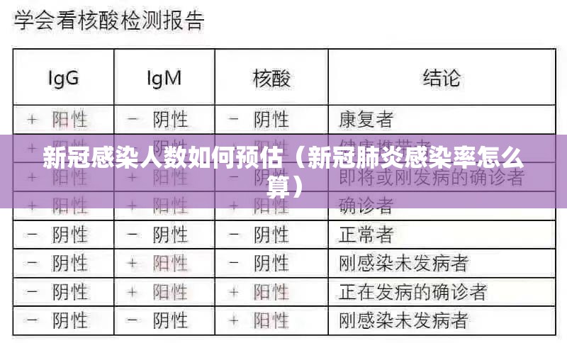 新冠感染人数如何预估（新冠肺炎感染率怎么算）