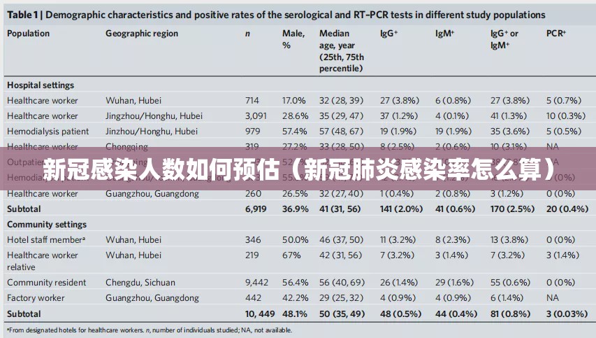 新冠感染人数如何预估（新冠肺炎感染率怎么算）