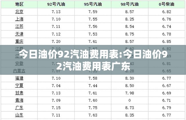 今日油价92汽油费用表:今日油价92汽油费用表广东 今日油价92汽油费用表:今日油价92汽油费用表广东