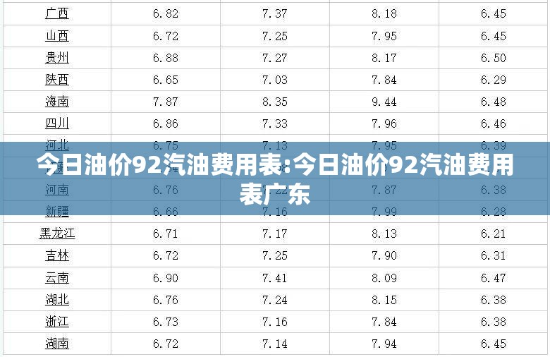 今日油价92汽油费用表:今日油价92汽油费用表广东 今日油价92汽油费用表:今日油价92汽油费用表广东