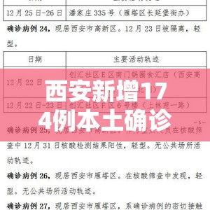 西安新增174例本土确诊104例非密接:西安新增本土确诊轨迹公布