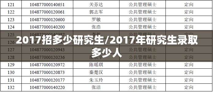 2017招多少研究生/2017年研究生录取多少人 2017招多少研究生/2017年研究生录取多少人