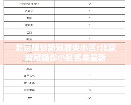 北京确诊新冠肺炎小区:北京新冠确诊小区名单最新 北京确诊新冠肺炎小区:北京新冠确诊小区名单最新
