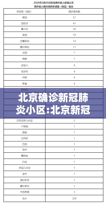 北京确诊新冠肺炎小区:北京新冠确诊小区名单最新 北京确诊新冠肺炎小区:北京新冠确诊小区名单最新