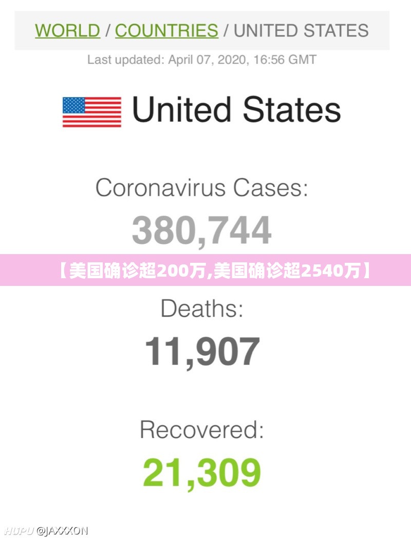 【美国确诊超200万,美国确诊超2540万】