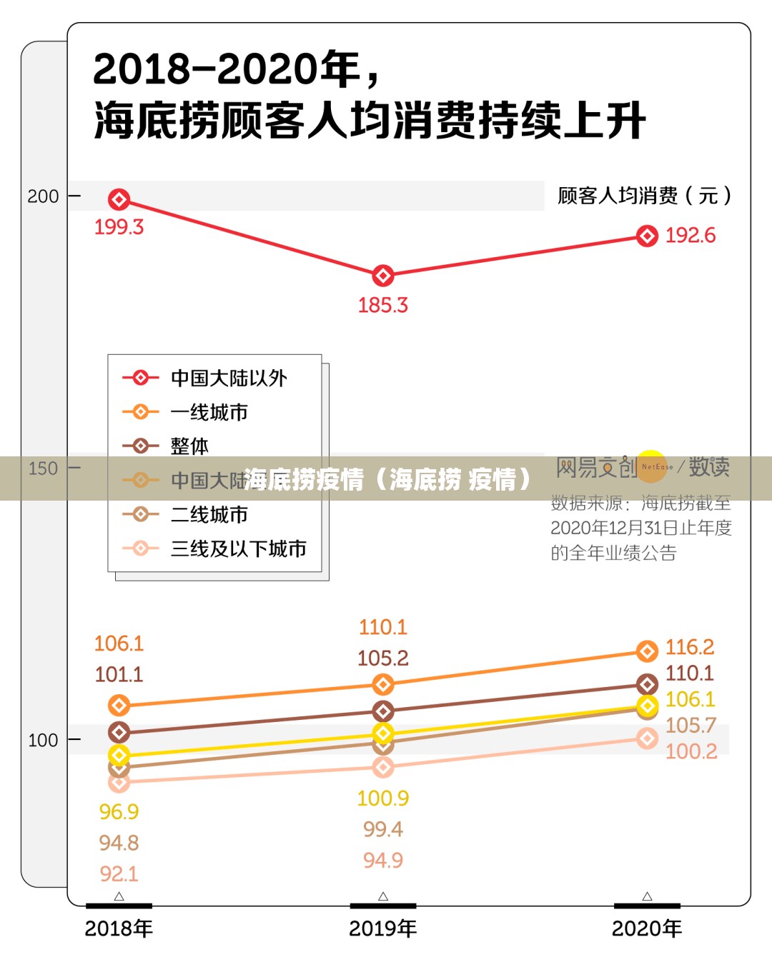 海底捞疫情(海底捞 疫情) 海底捞疫情(海底捞 疫情)