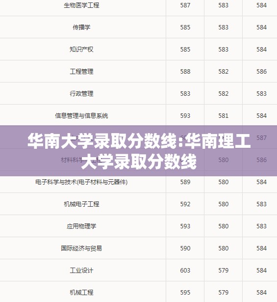 华南大学录取分数线:华南理工大学录取分数线 华南大学录取分数线:华南理工大学录取分数线